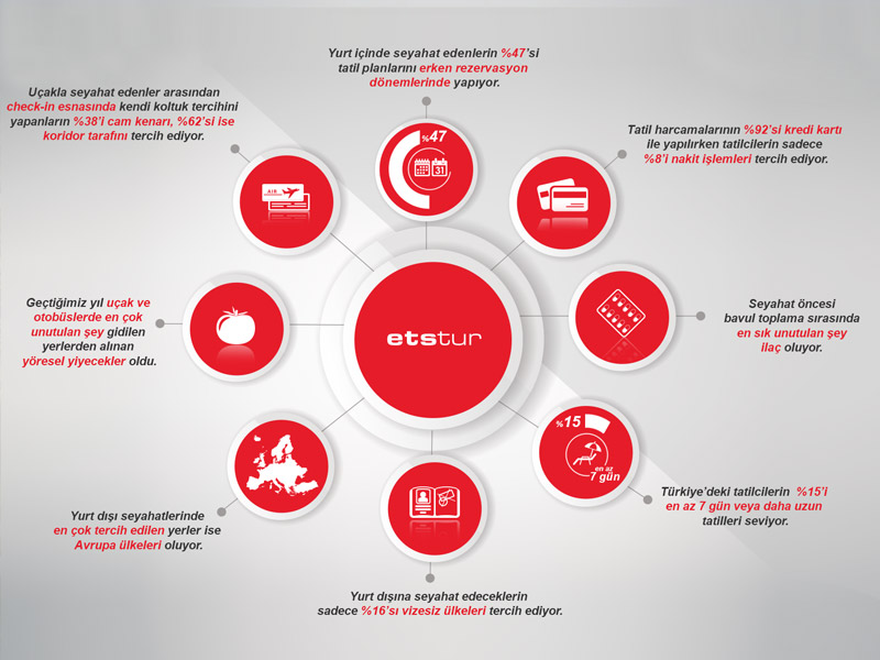 infografik-800x600-letsgo